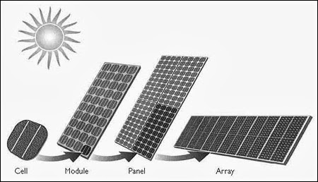 What are the parts of a solar panel?